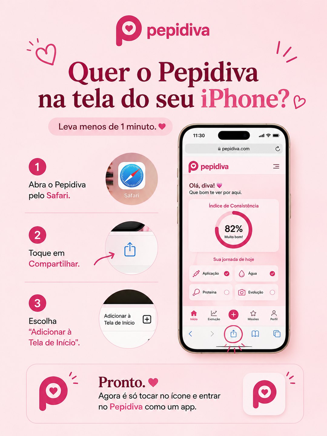 Tutorial em três passos para instalar o Pepidiva no iPhone: abrir pelo Safari, tocar em Compartilhar e escolher Adicionar à Tela de Início.